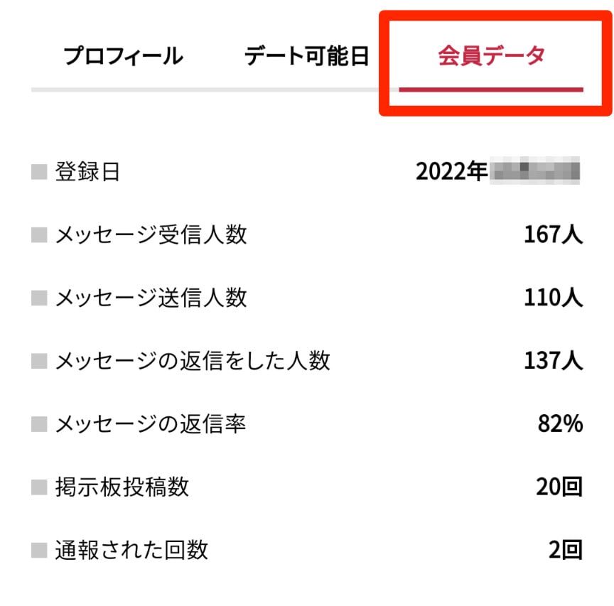 シュガーダディ 会員データ